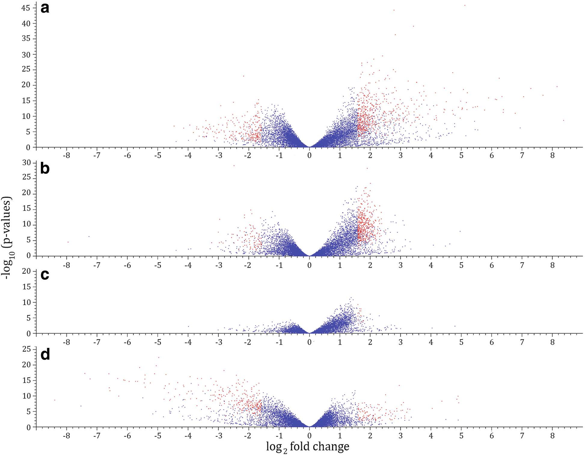 Fig. 5