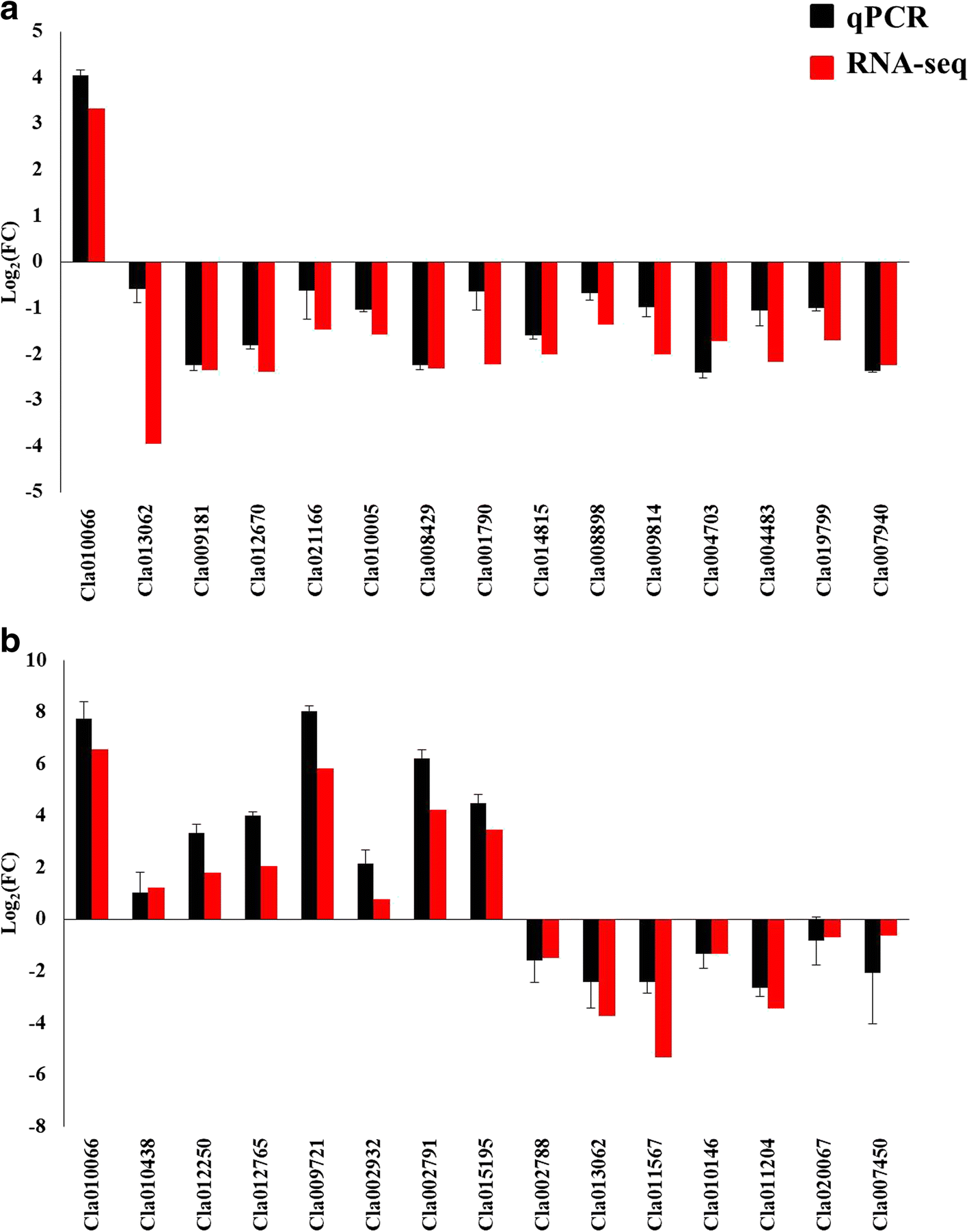 Fig. 11