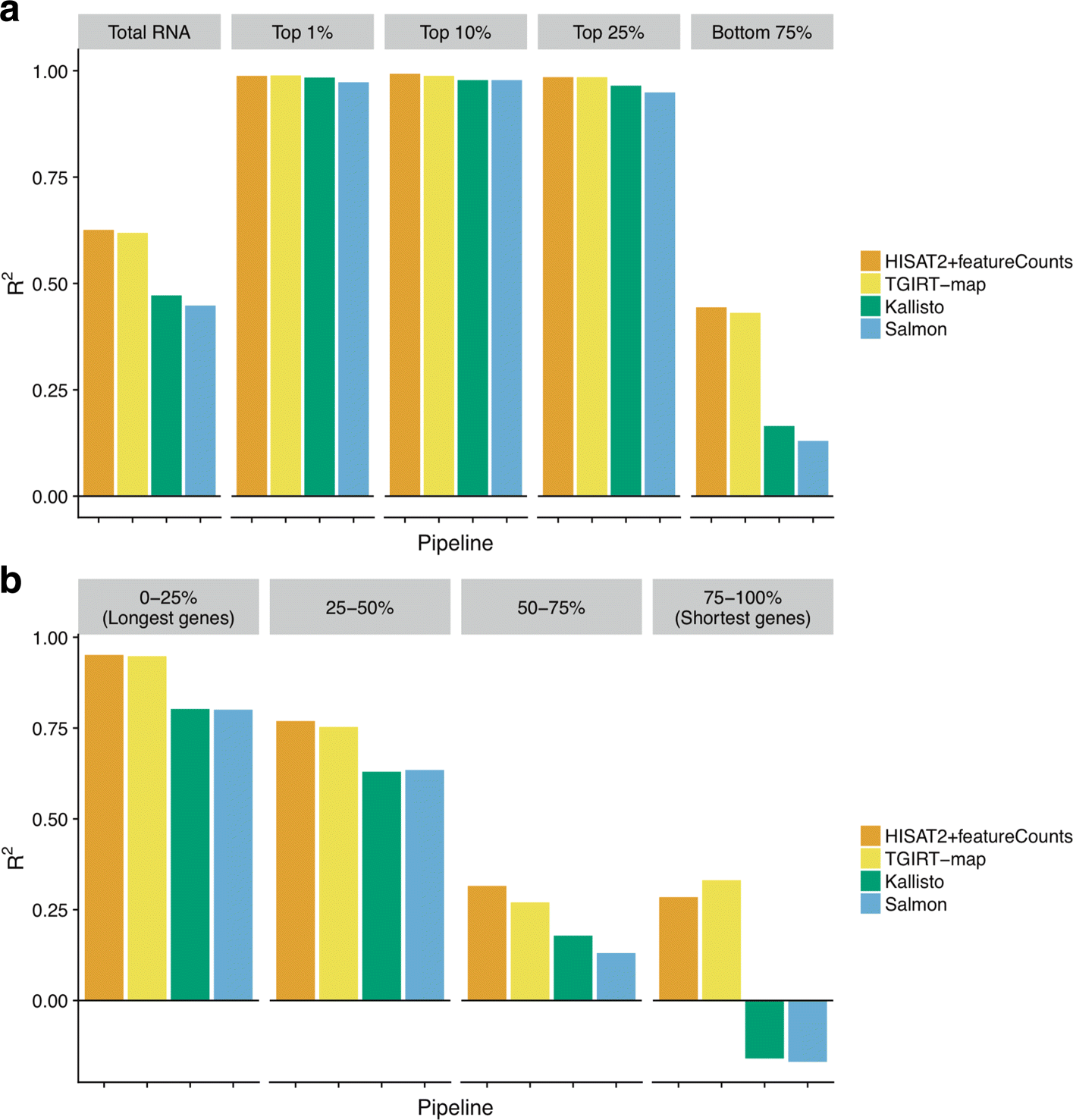 Genes, Free Full-Text