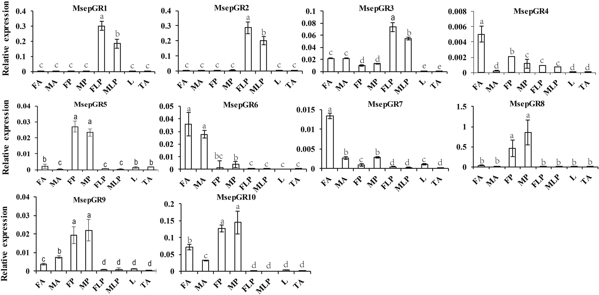 Fig. 9