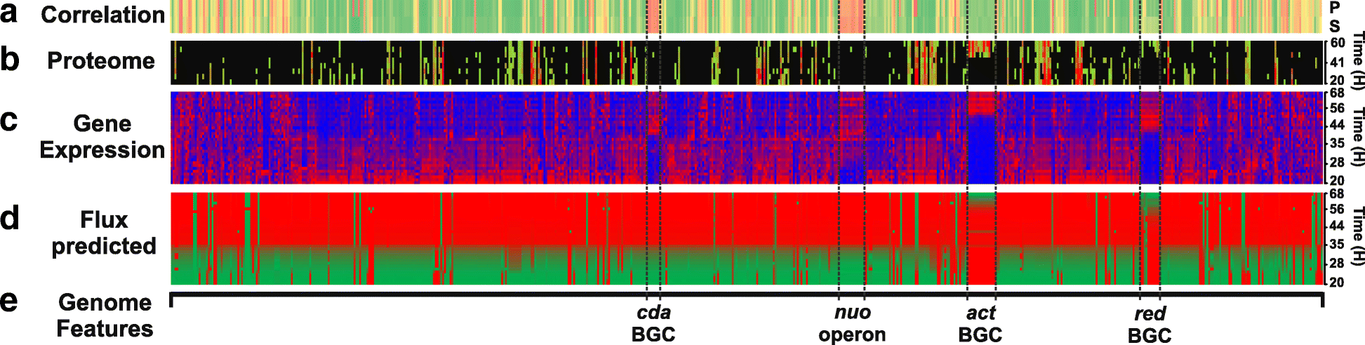 Fig. 4