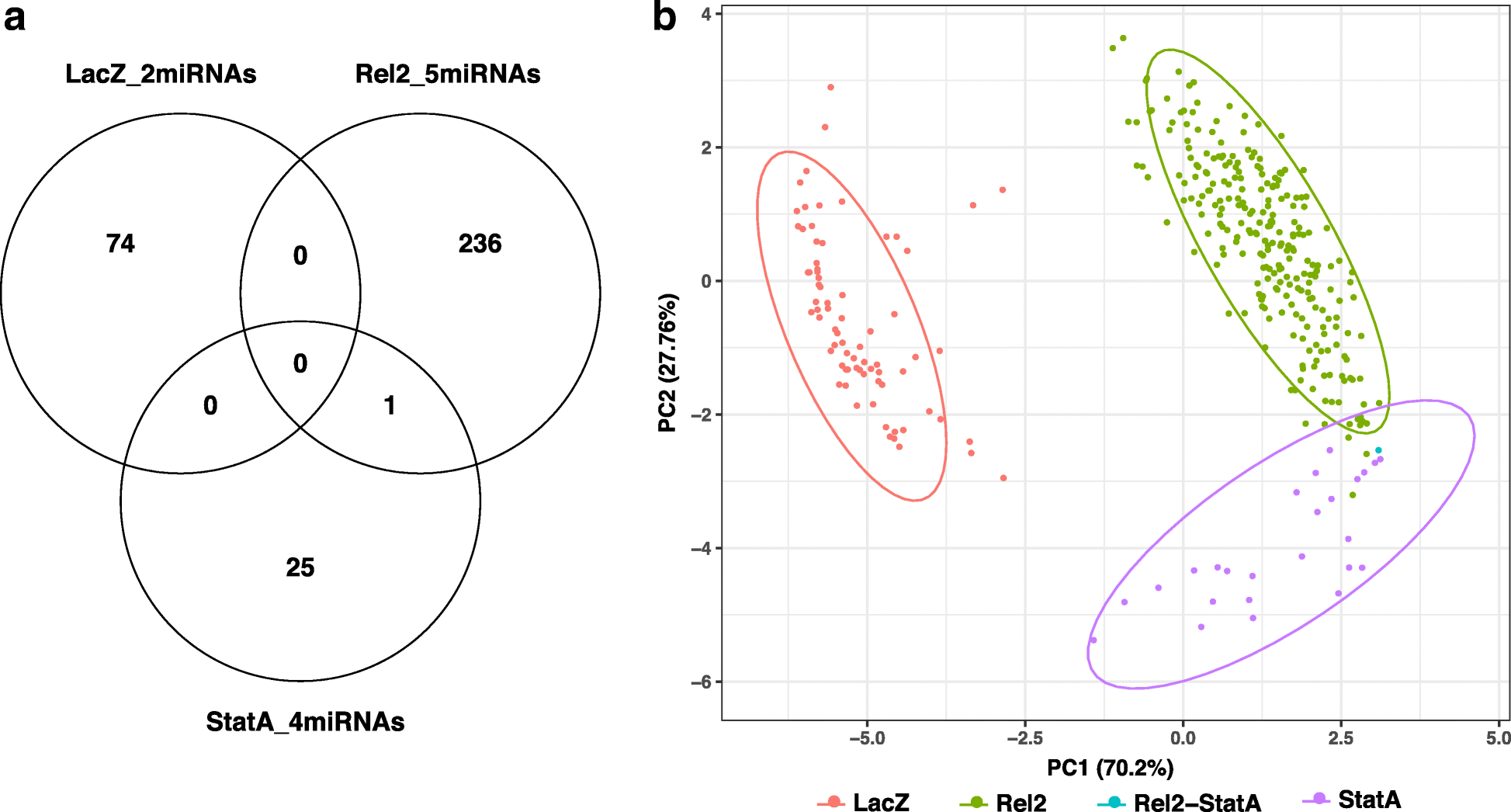 Highly Focused Transcriptional Response Of Anopheles Coluzzii To O Nyong Nyong Arbovirus During The Primary Midgut Infection Bmc Genomics Full Text