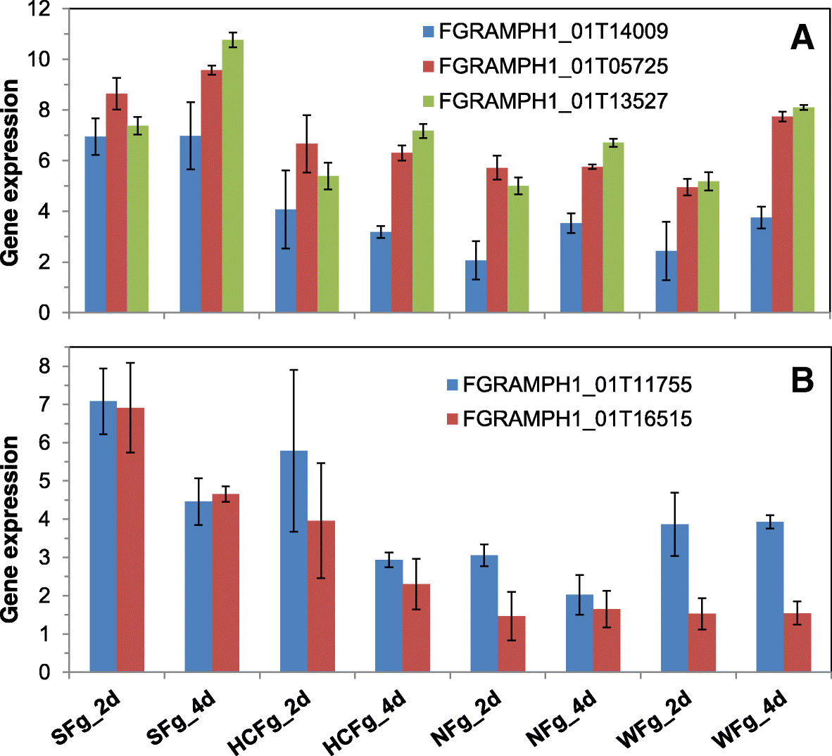 Fig. 14