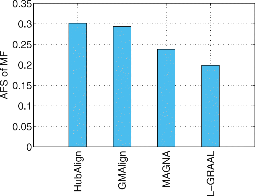 Fig. 11