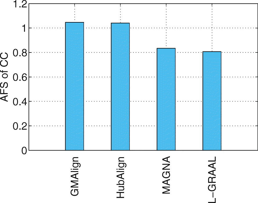 Fig. 12