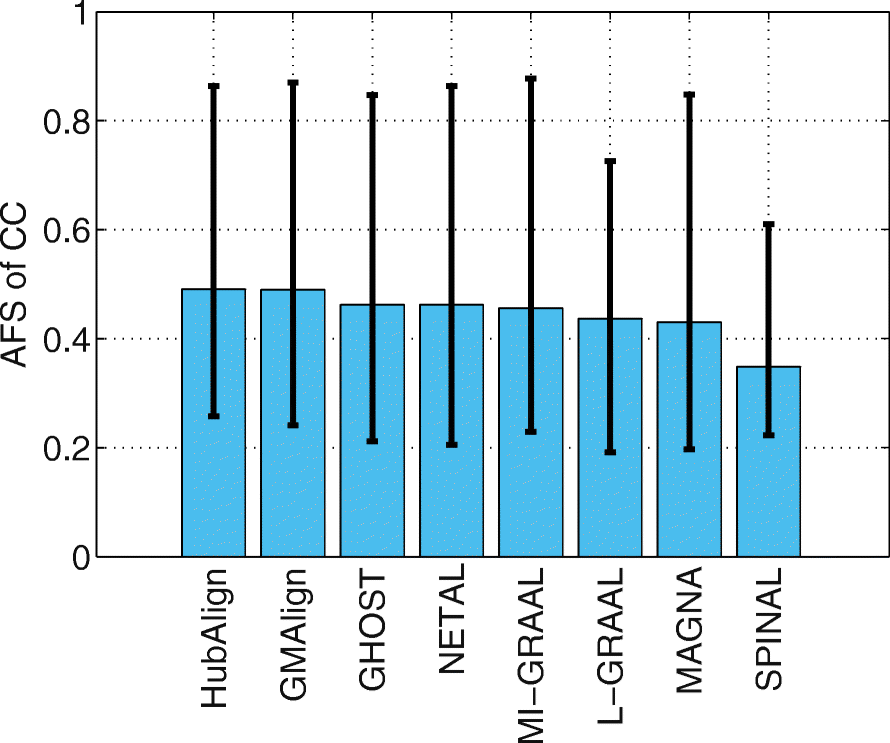 Fig. 15