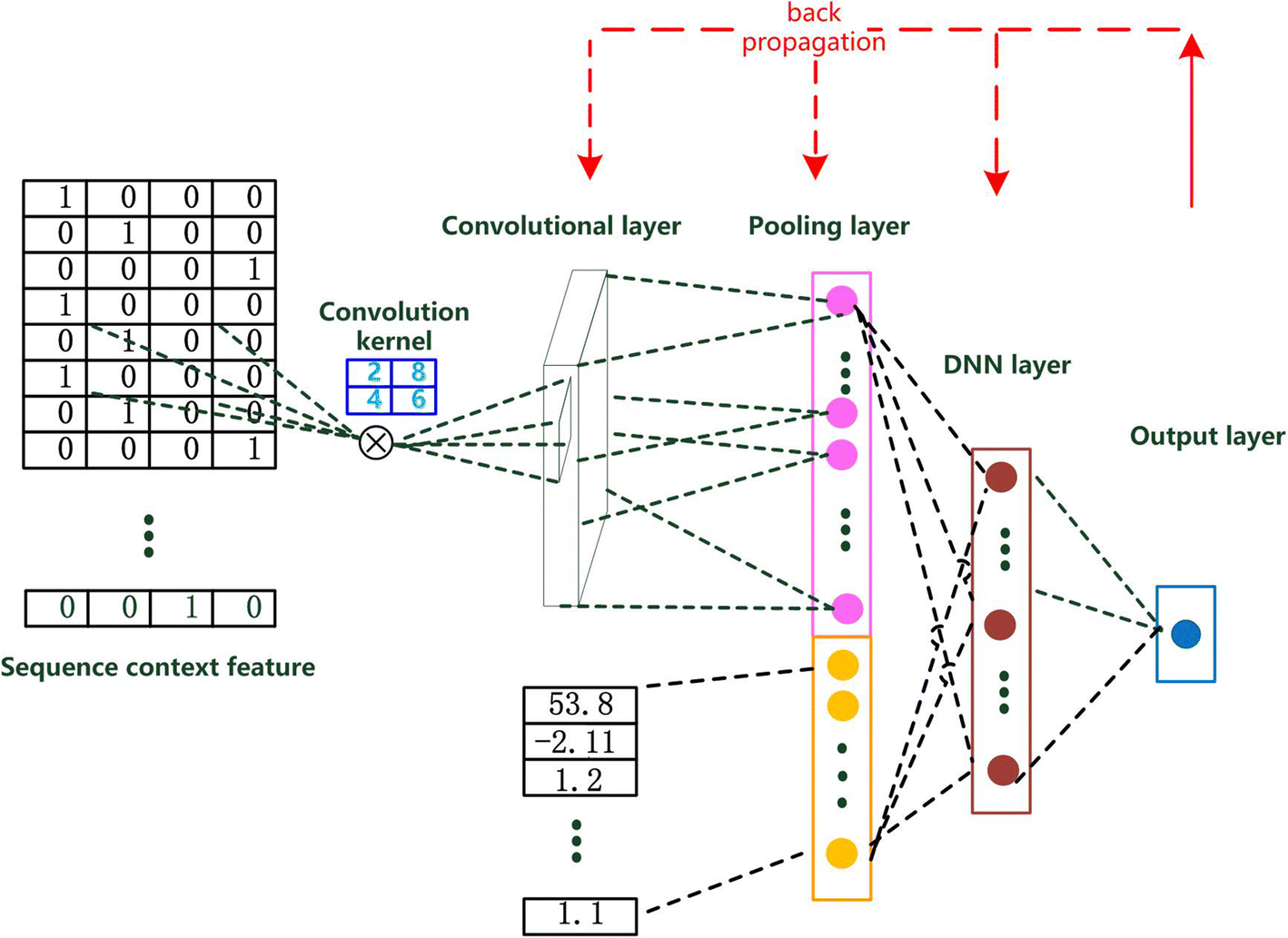 Fig. 1