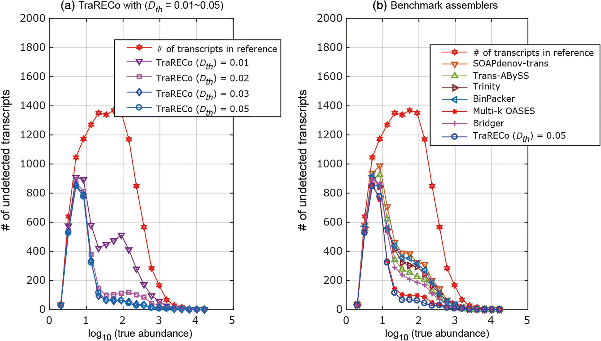 Fig. 10