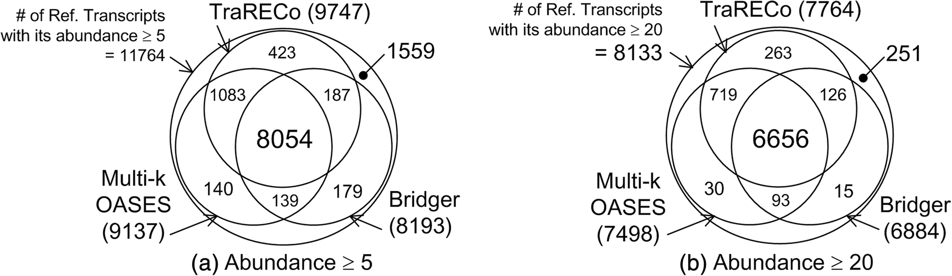 Fig. 11