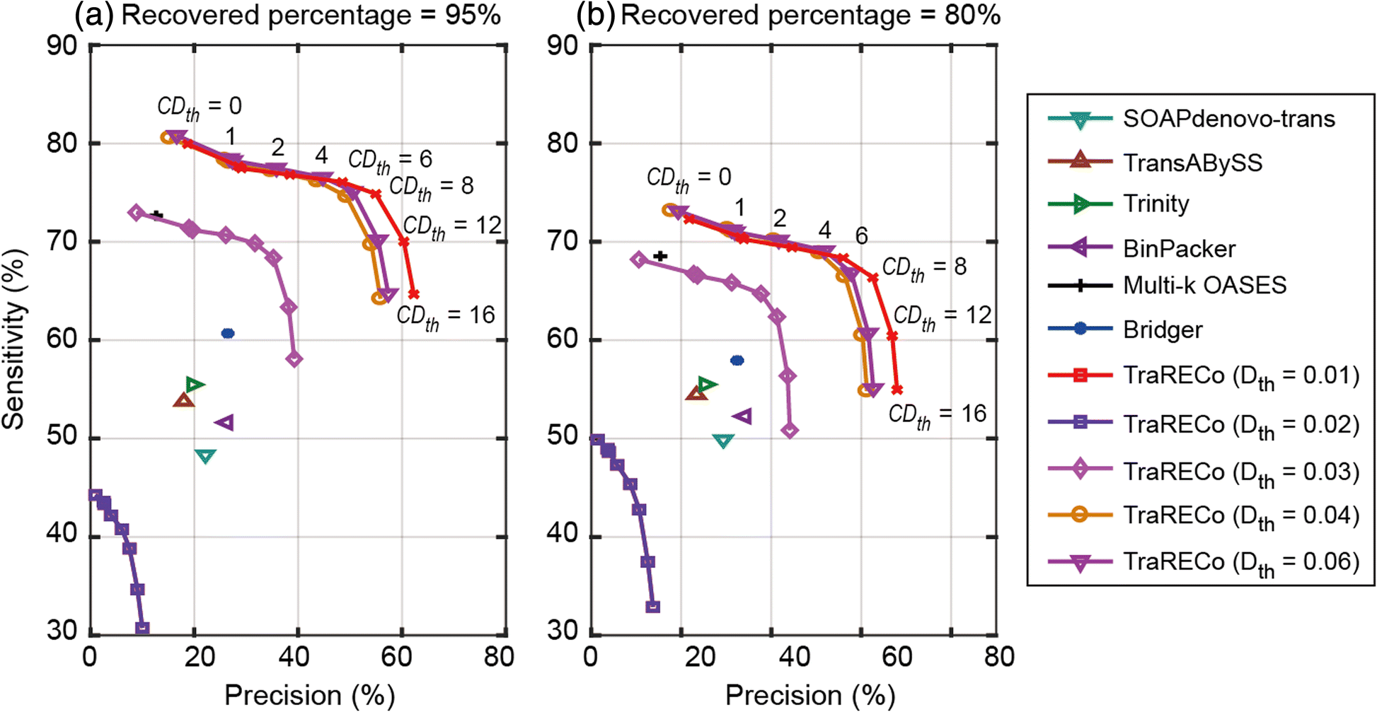 Fig. 7