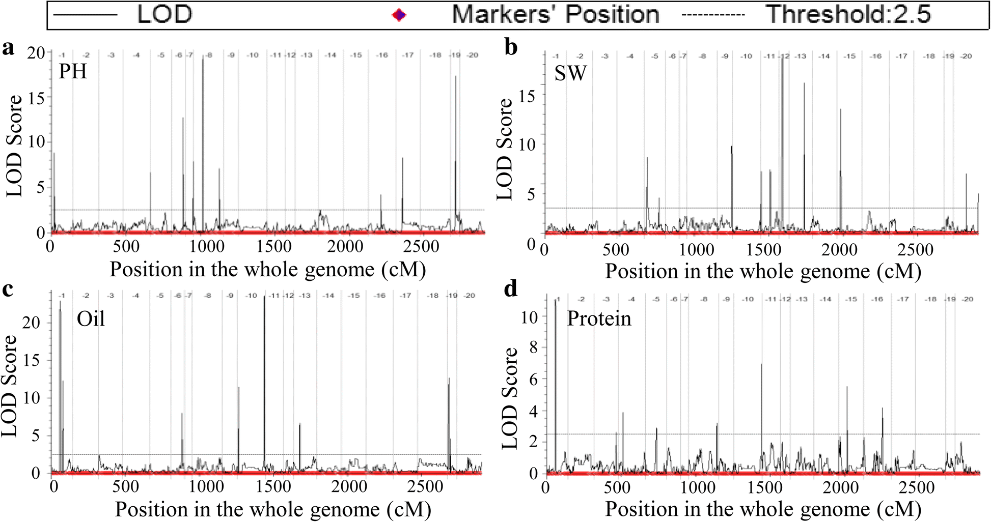 Fig. 4