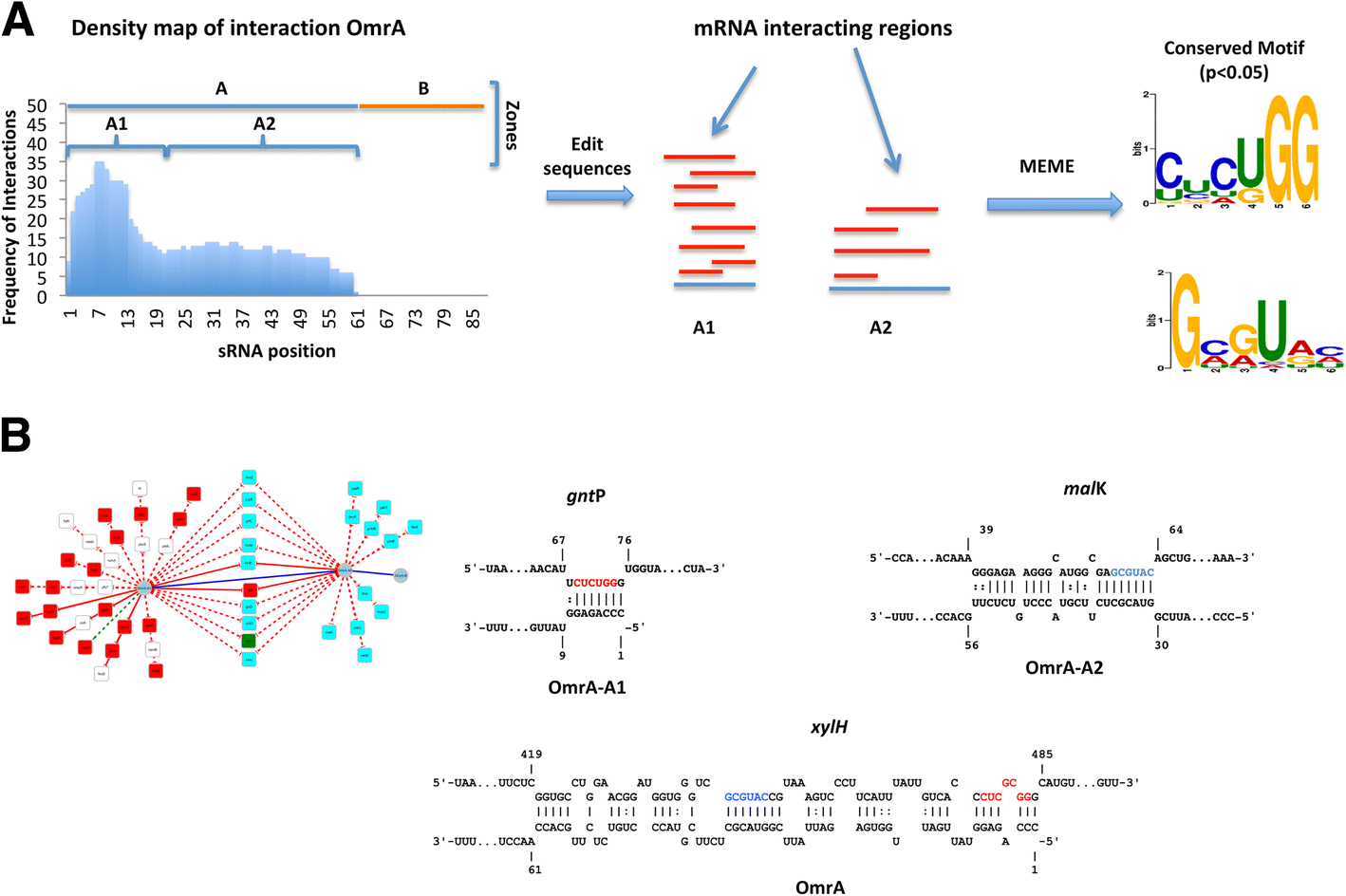 Fig. 3