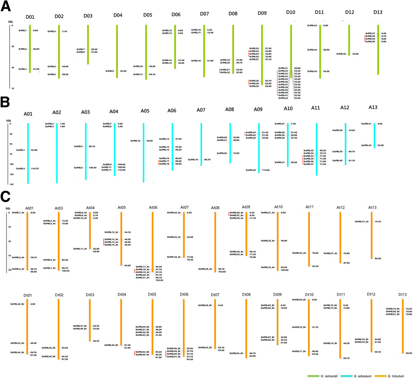 Fig. 2