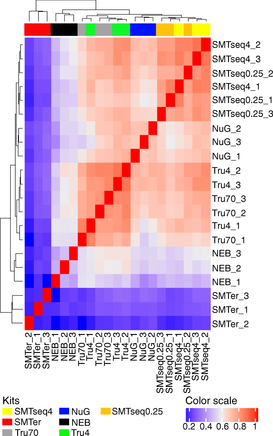 Fig. 8