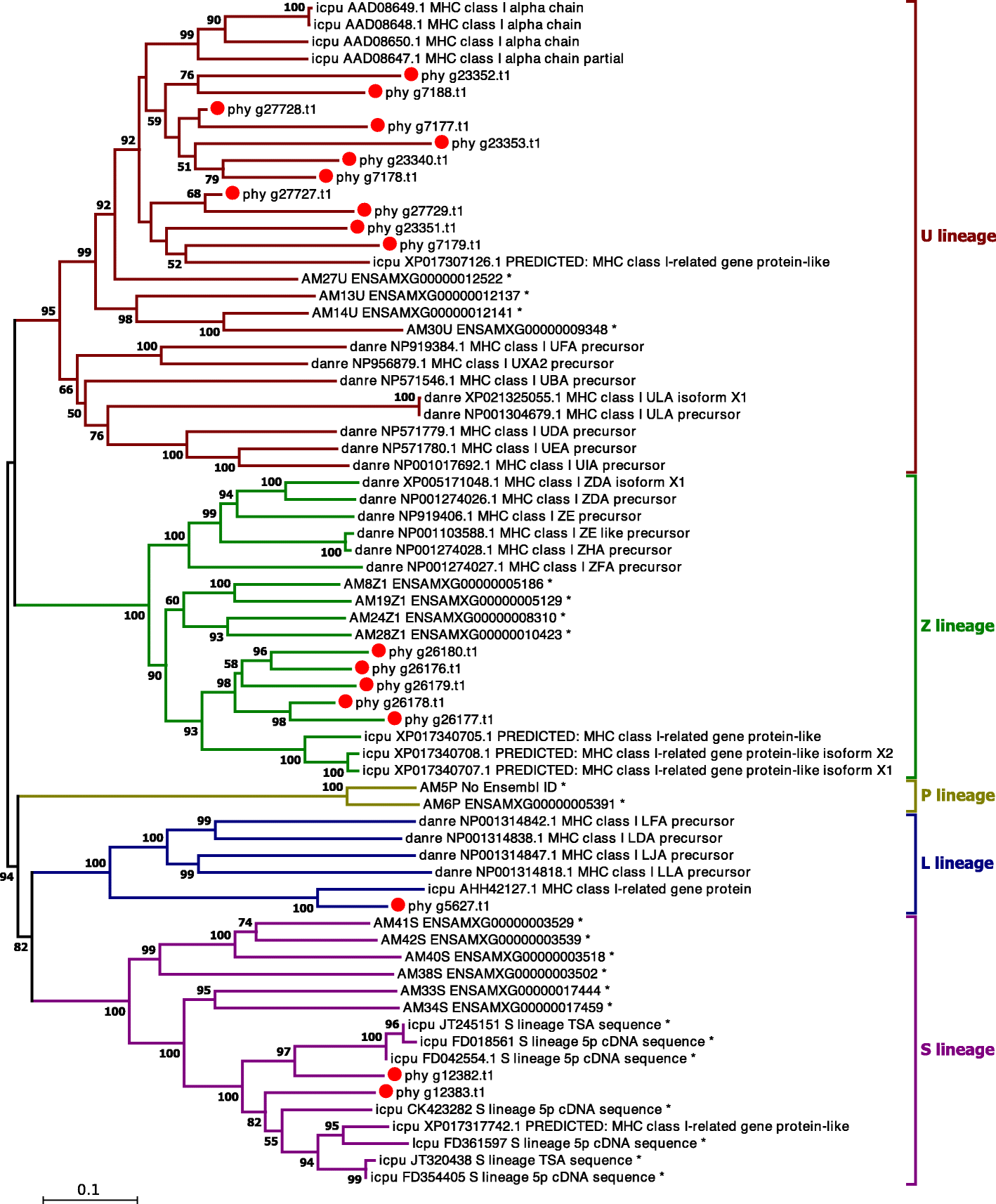 Fig. 4