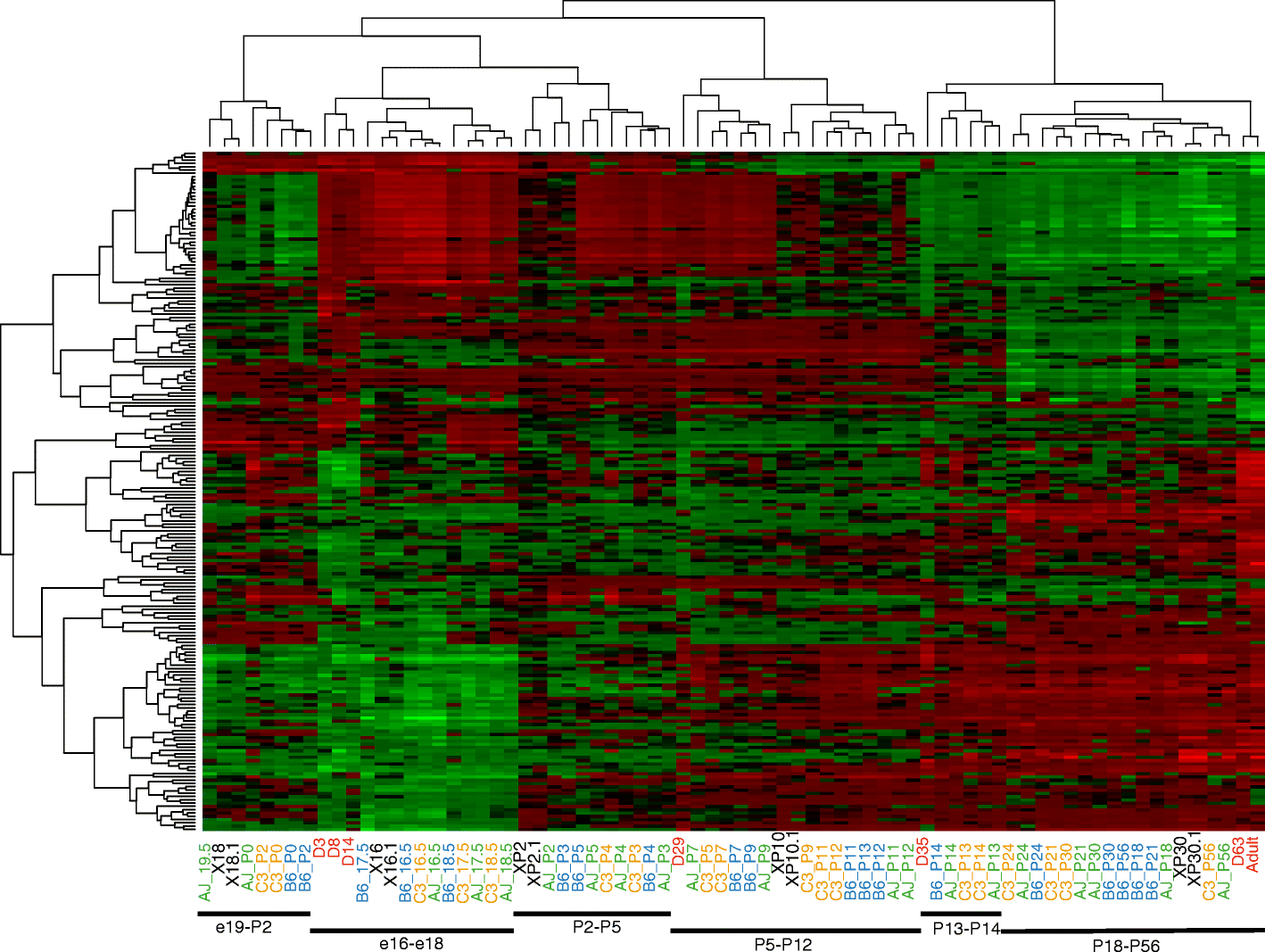 Fig. 7