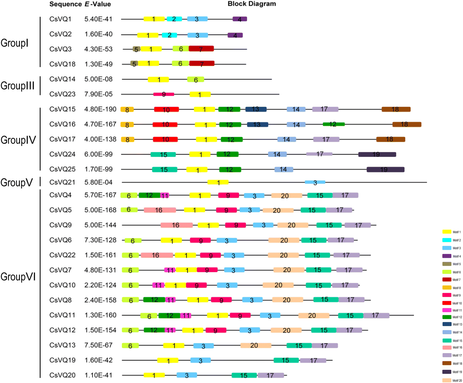 Fig. 3