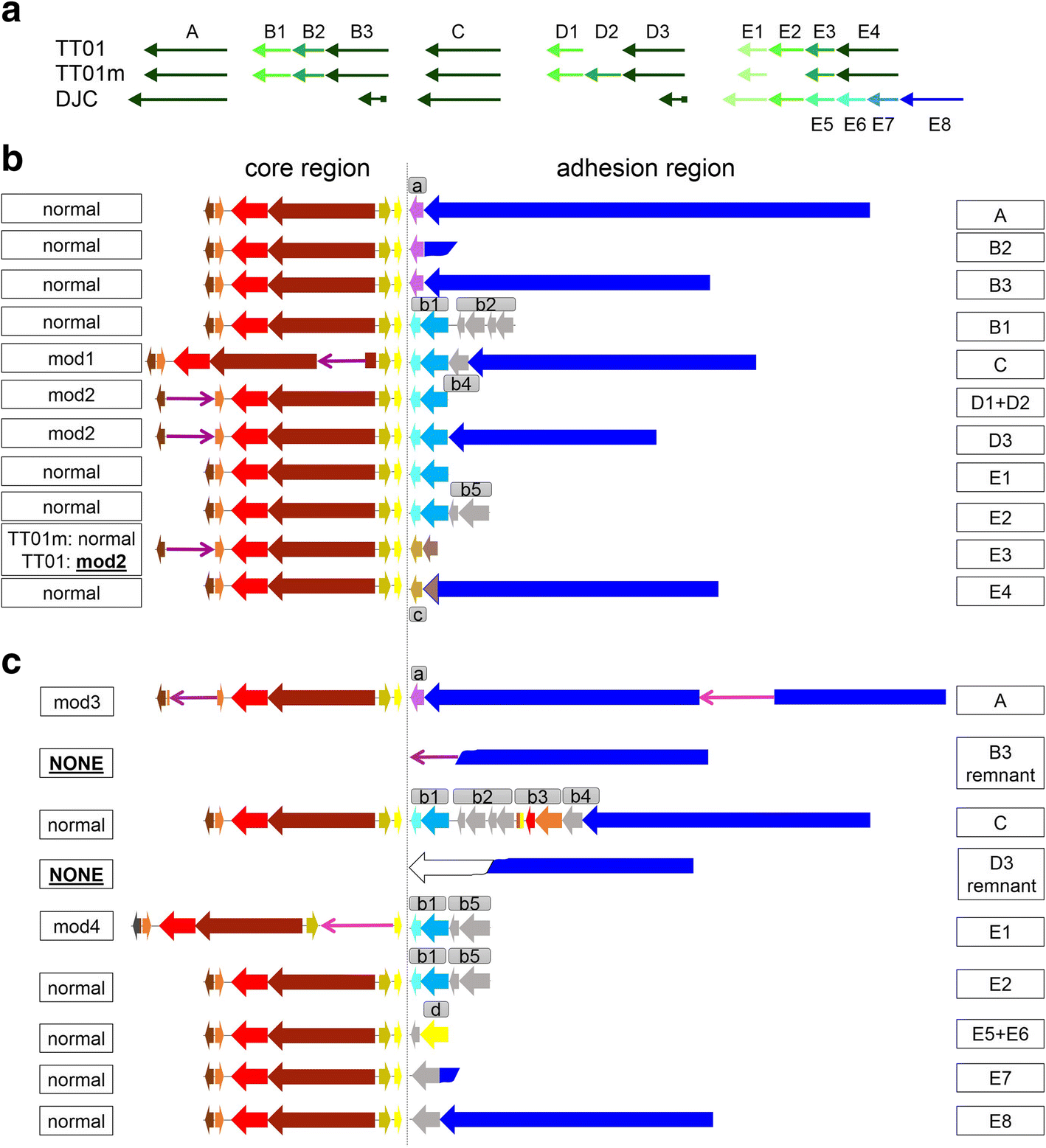 Fig. 3