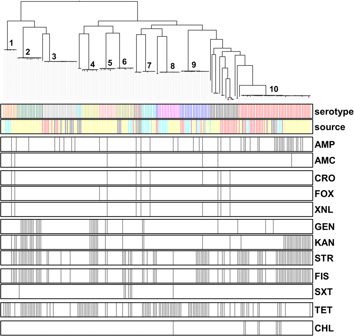 Fig. 6