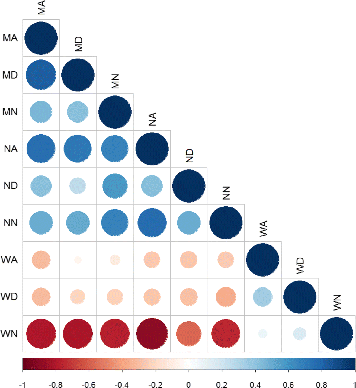 Fig. 7