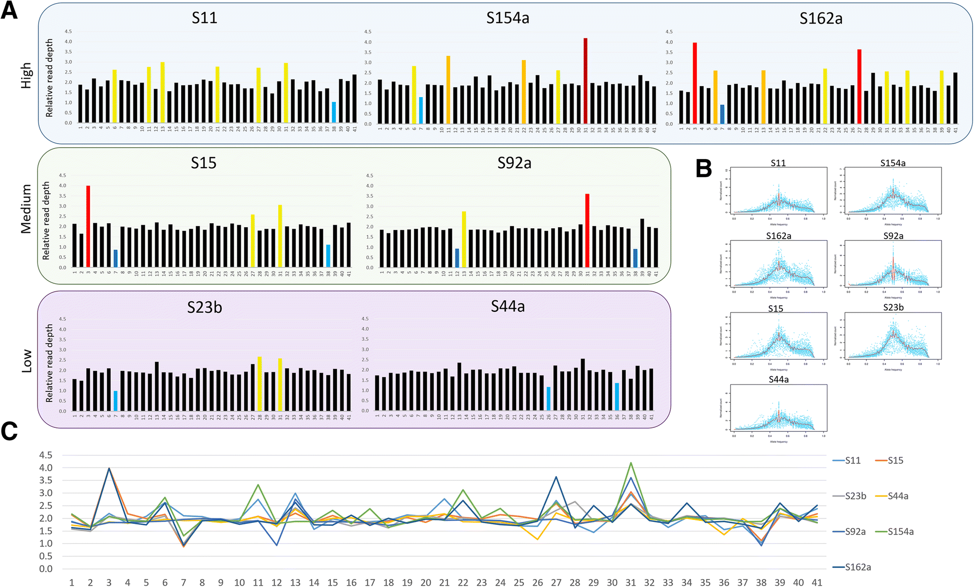 Fig. 4