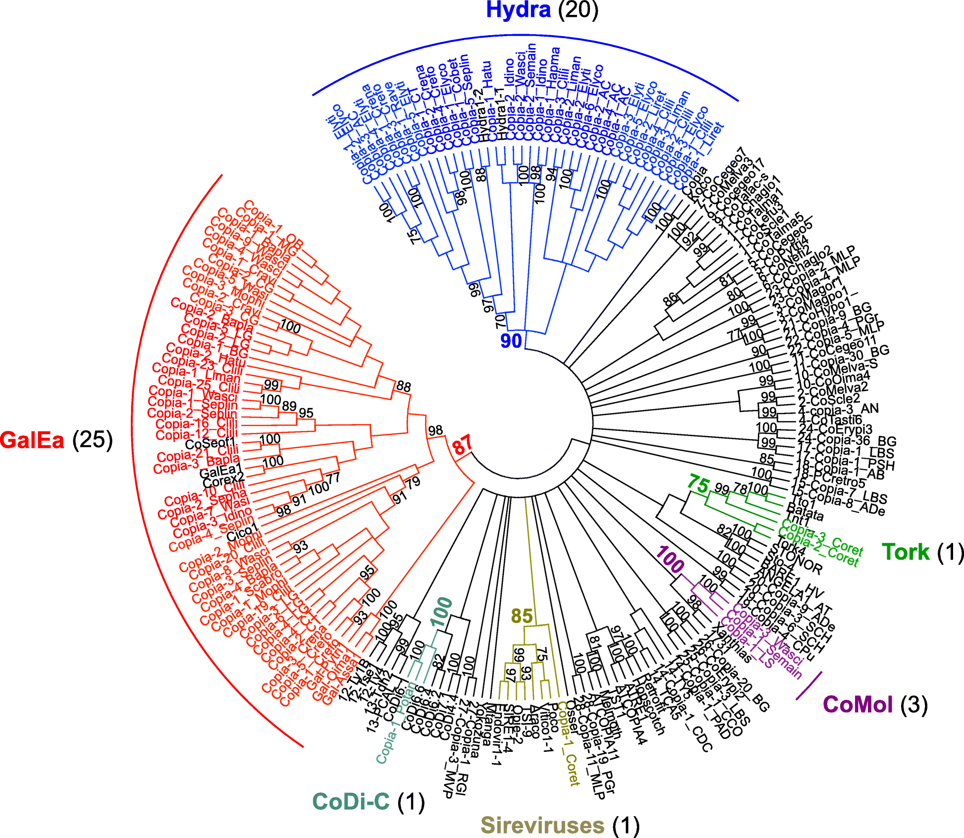 Fig. 3