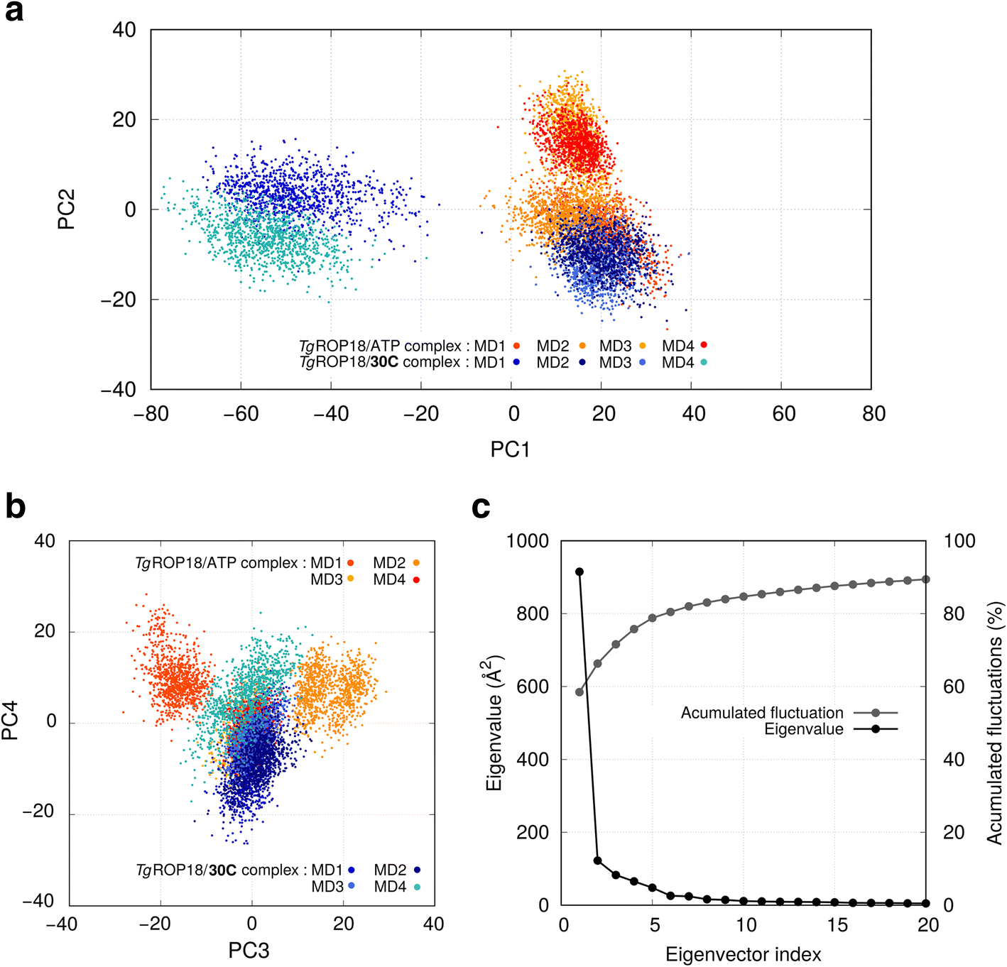 Fig. 7