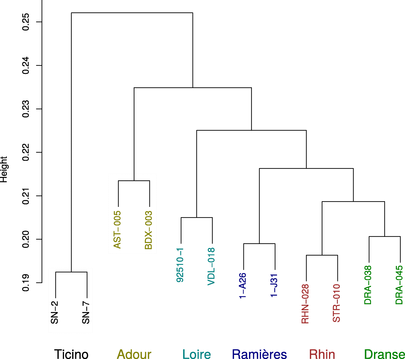 Fig. 6