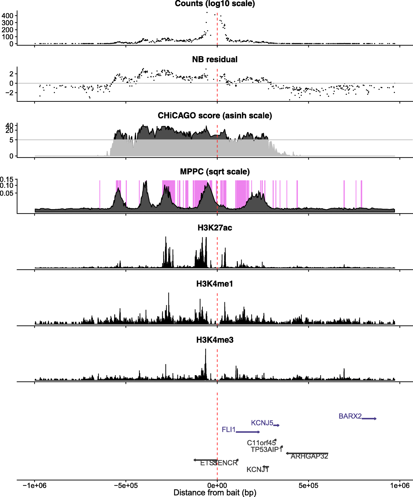 Fig. 5