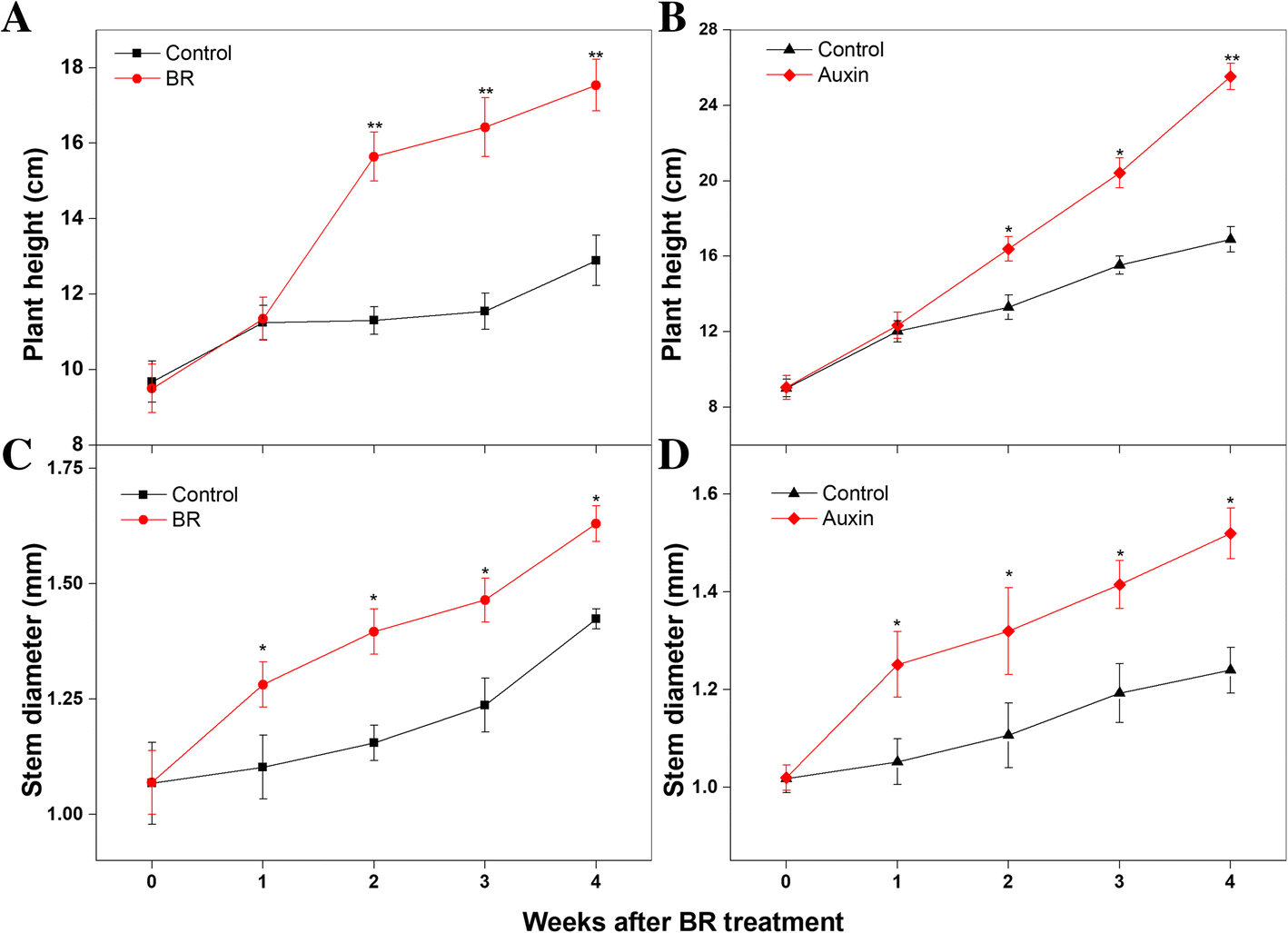 Fig. 9