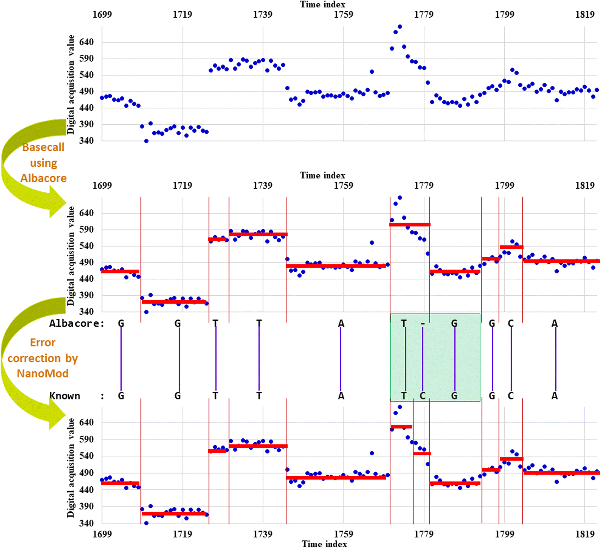 Fig. 2