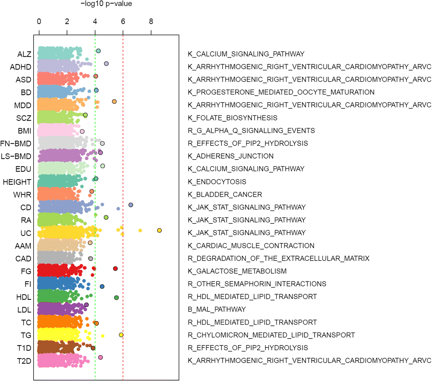 Fig. 3