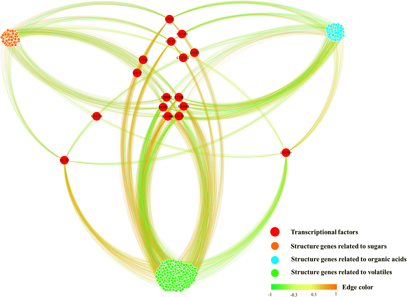 Fig. 7