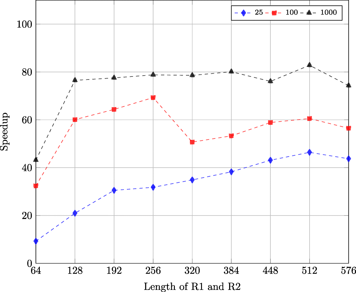 Fig. 12