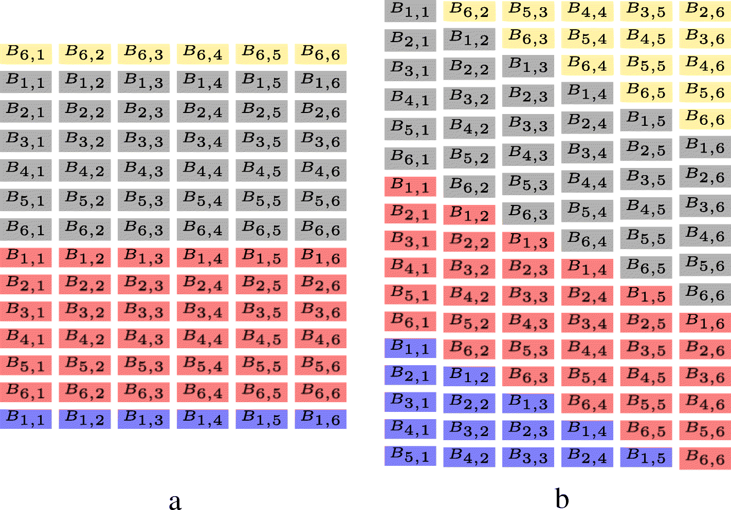 Fig. 7