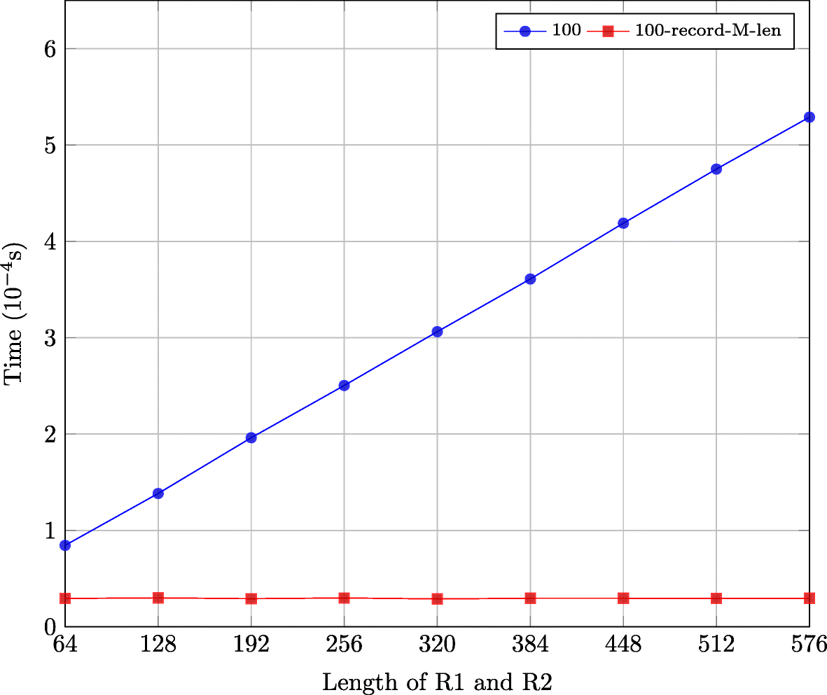 Fig. 9