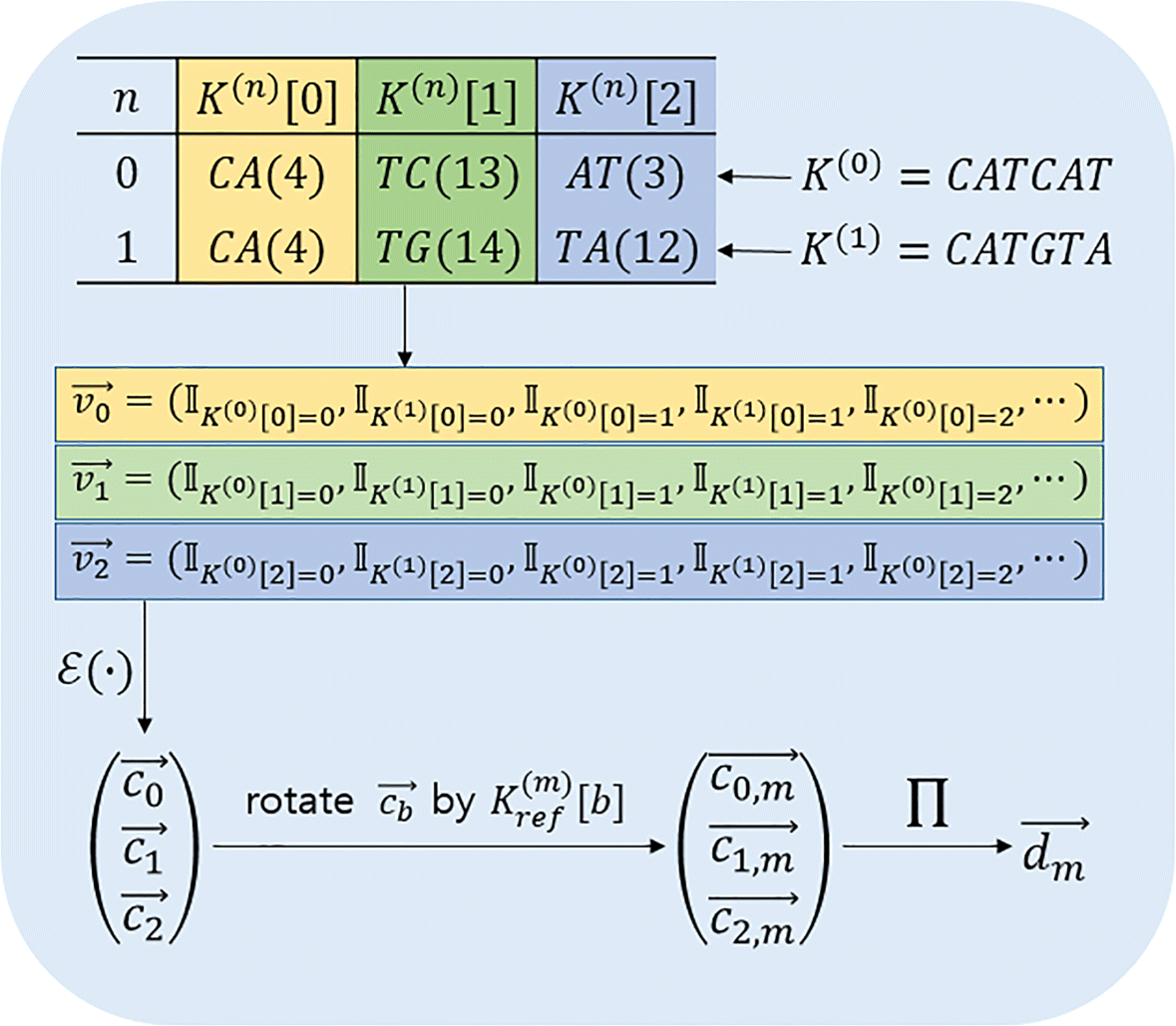 Fig. 4