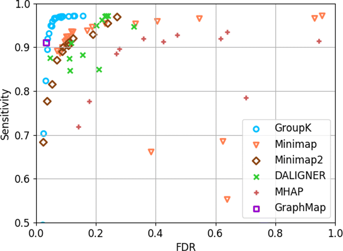 Fig. 7