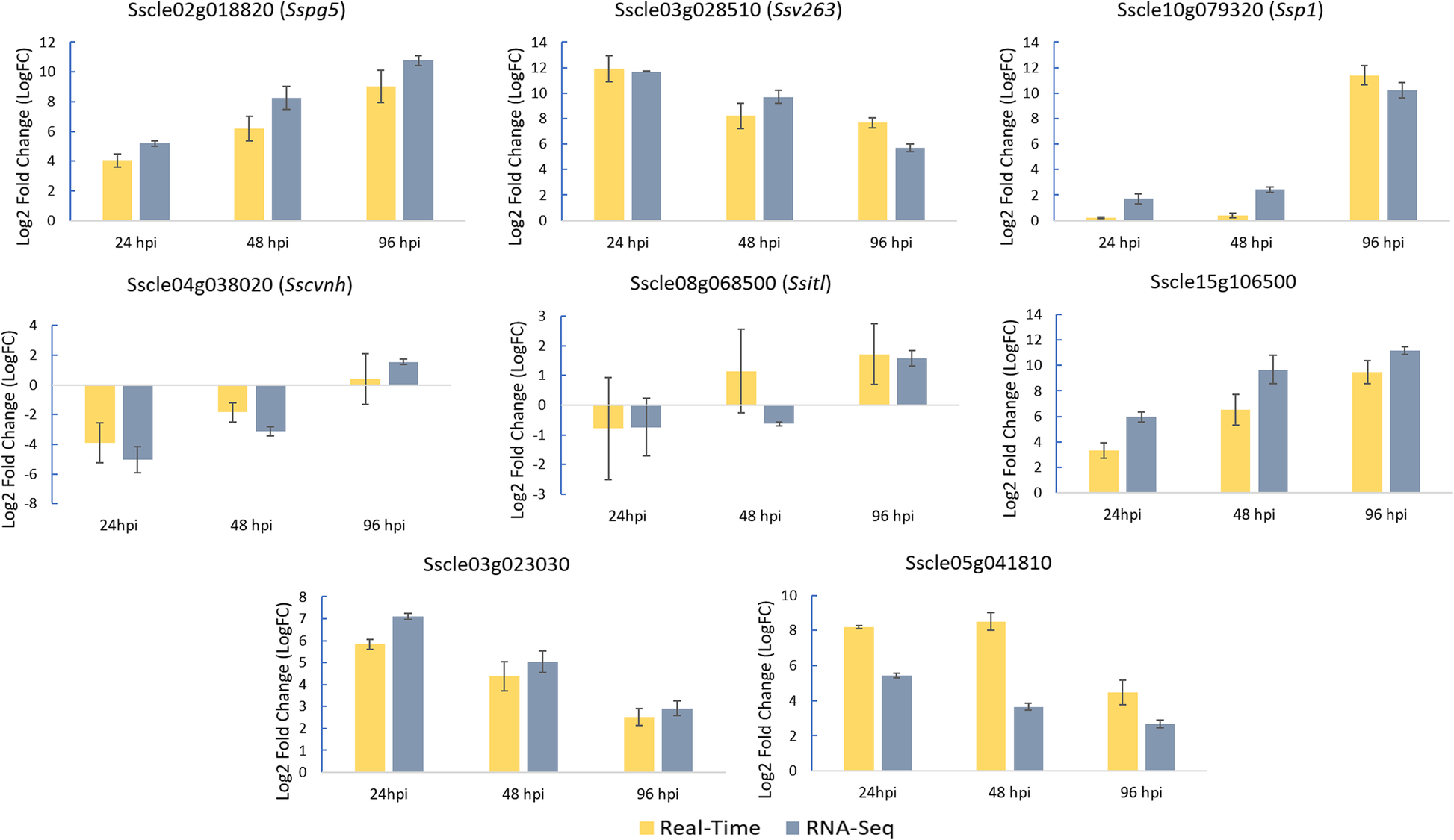 Gene regulation of Sclerotinia sclerotiorum during infection of Glycine  max: on the road to pathogenesis | BMC Genomics | Full Text