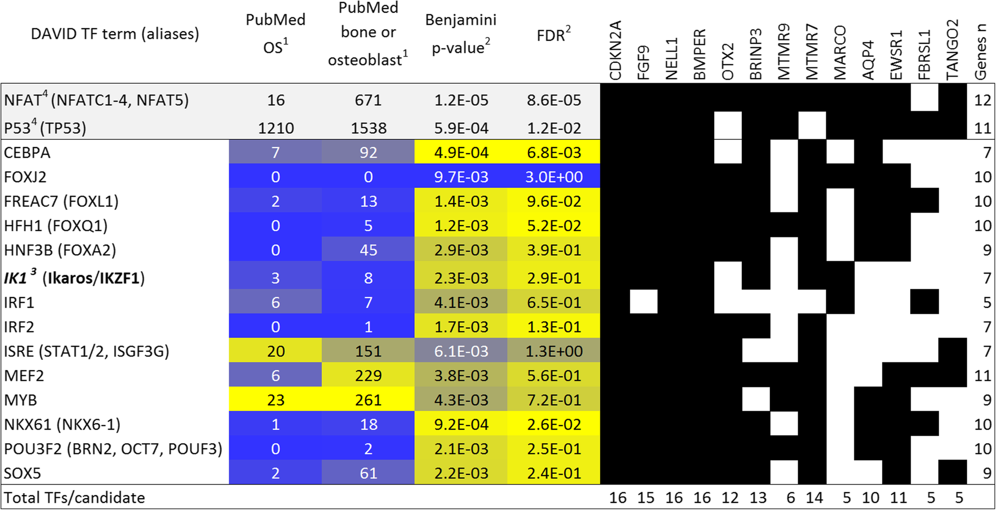 Fig. 4