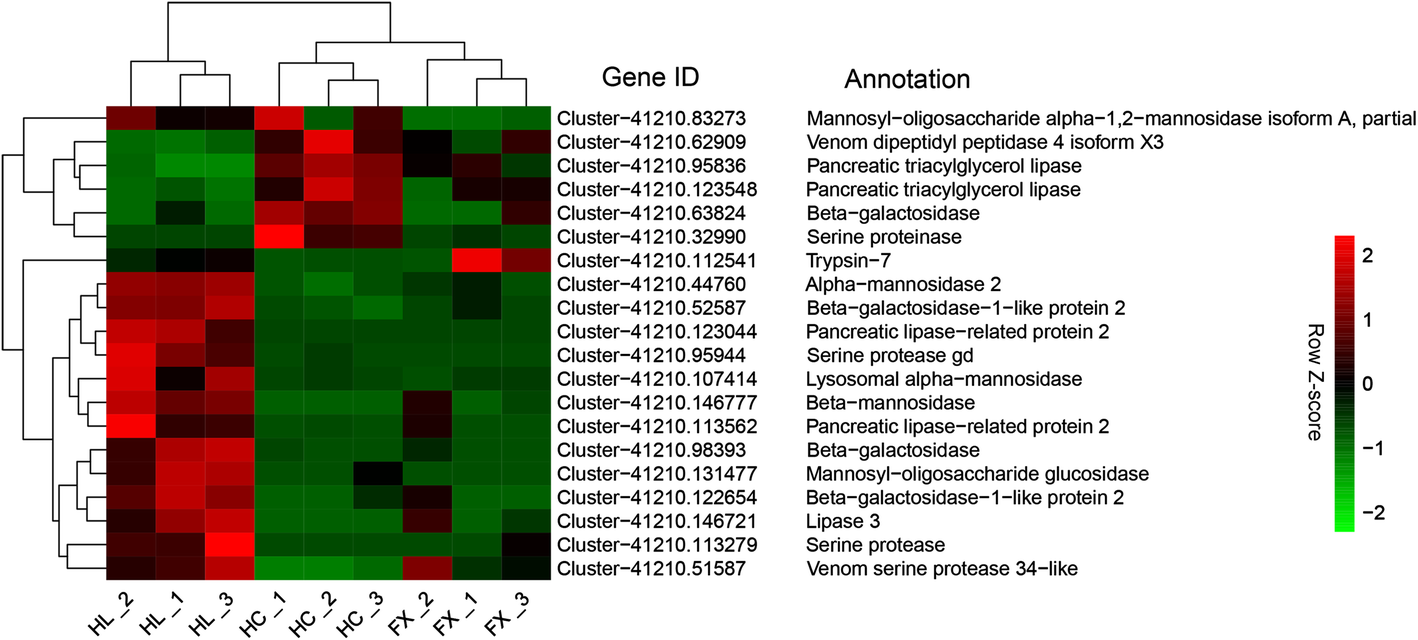 De Novo Comparative Transcriptome Analysis Of A Rare Cicada With Identification Of Candidate Genes Related To Adaptation To A Novel Host Plant And Drier Habitats Bmc Genomics Full Text De Novo Comparative Transcriptome Analysis Of A Rare Cicada With Identification Of Candidate Genes Related To Adaptation To A Novel Host Plant And Drier Habitats Bmc Genomics Full Text