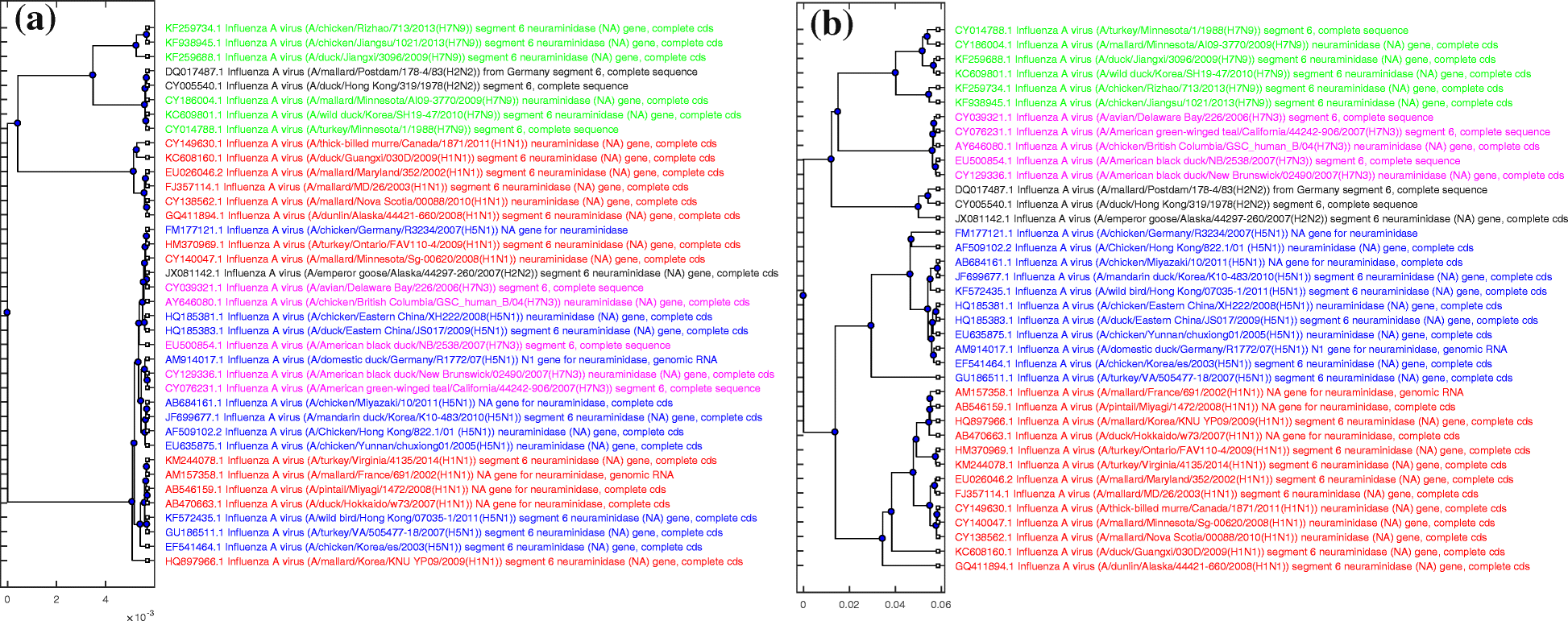 Fig. 8