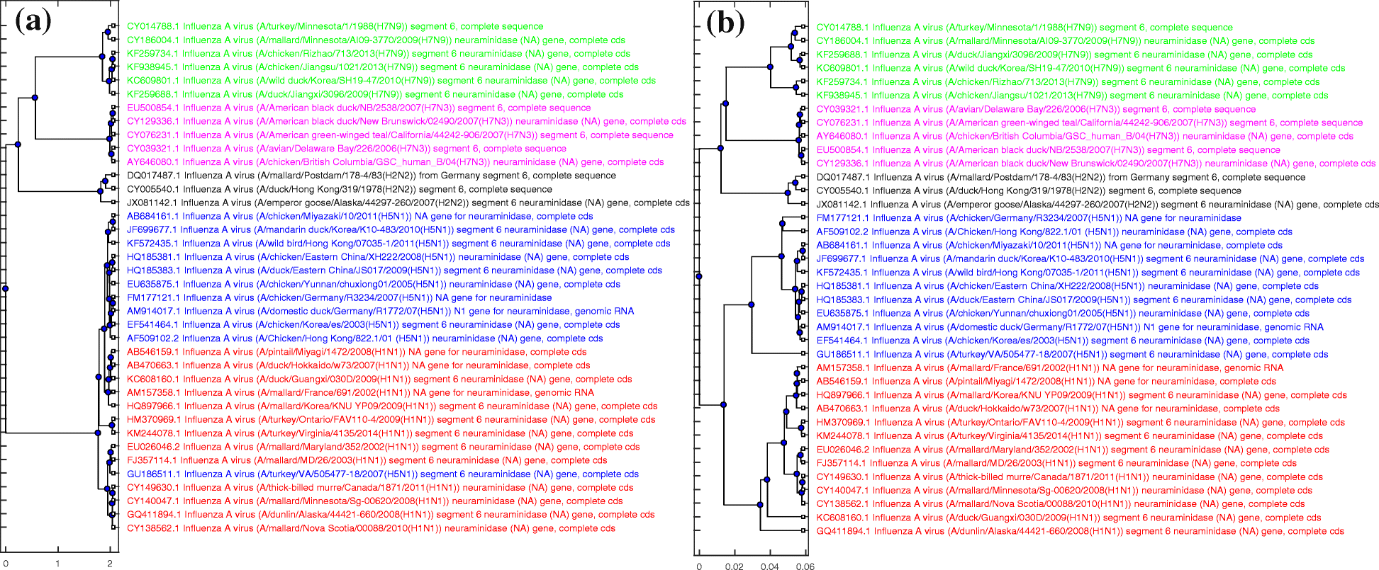 Fig. 9