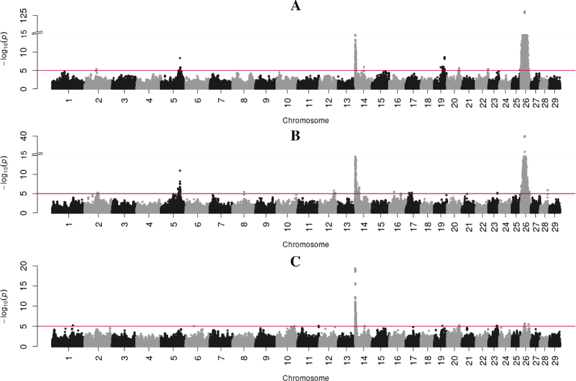 Fig. 4