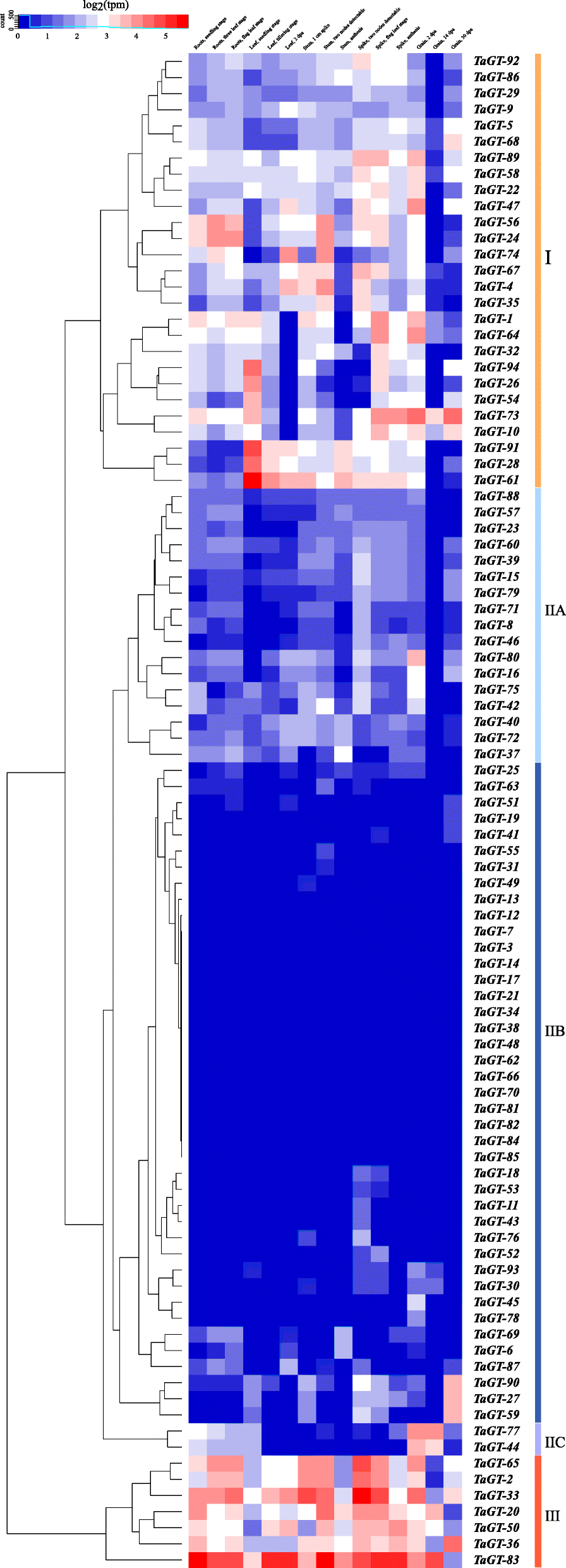 Fig. 4