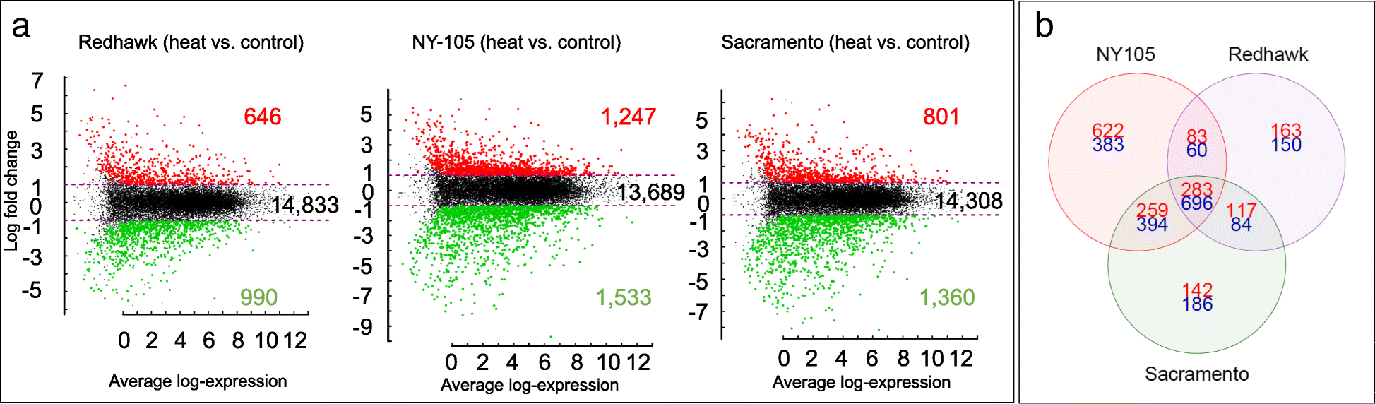 Fig. 5