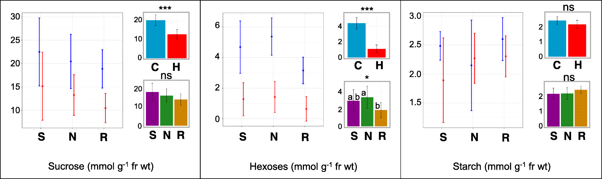 Fig. 7