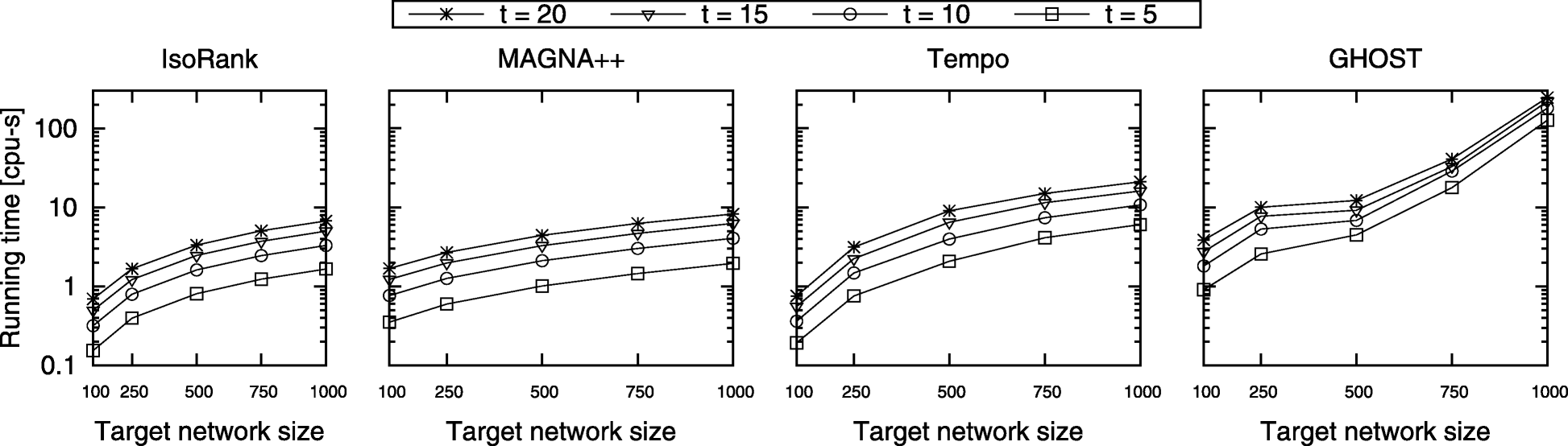 Fig. 10