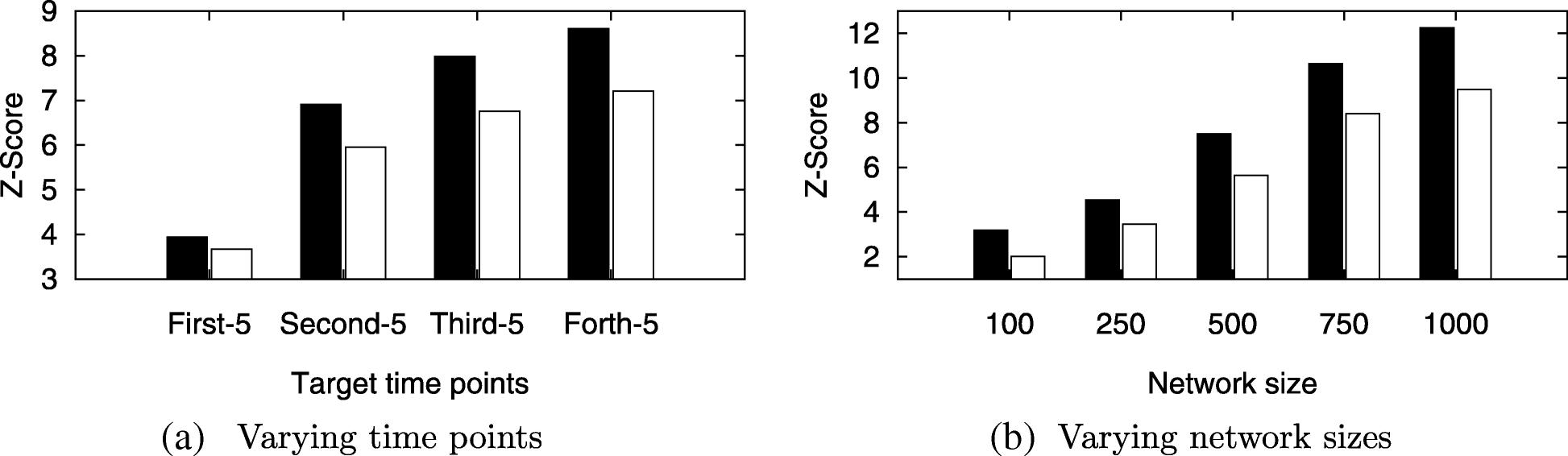 Fig. 9