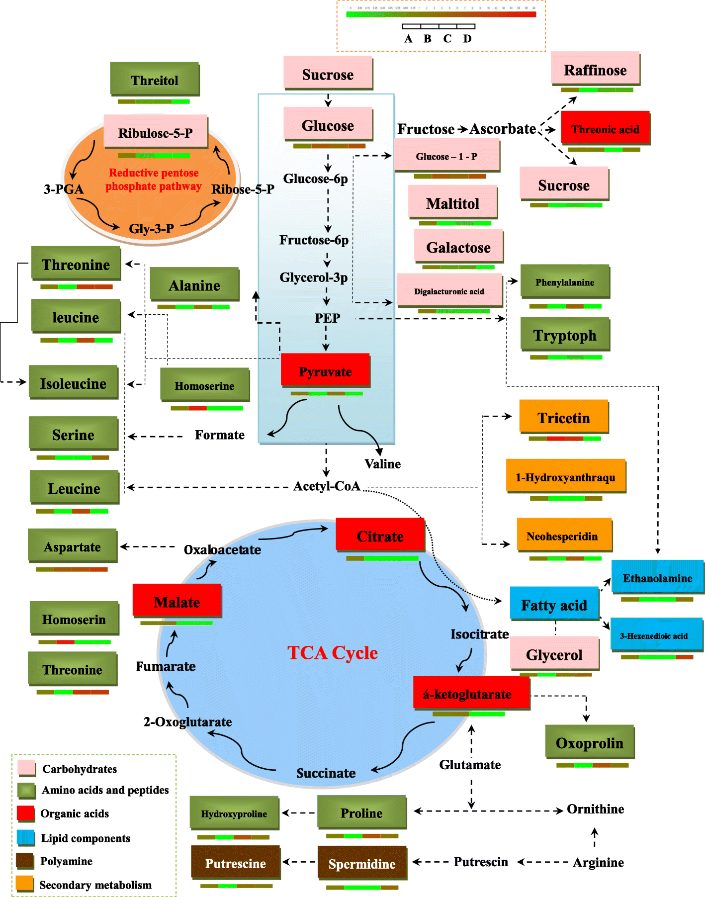 Fig. 8